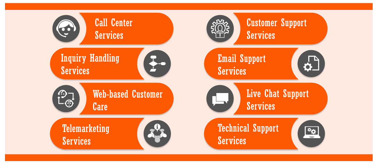 Call center services